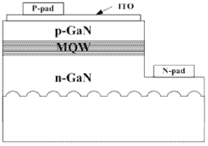 A kind of sapphire substrate surface order roughening method and sapphire substrate, led preparation method and led