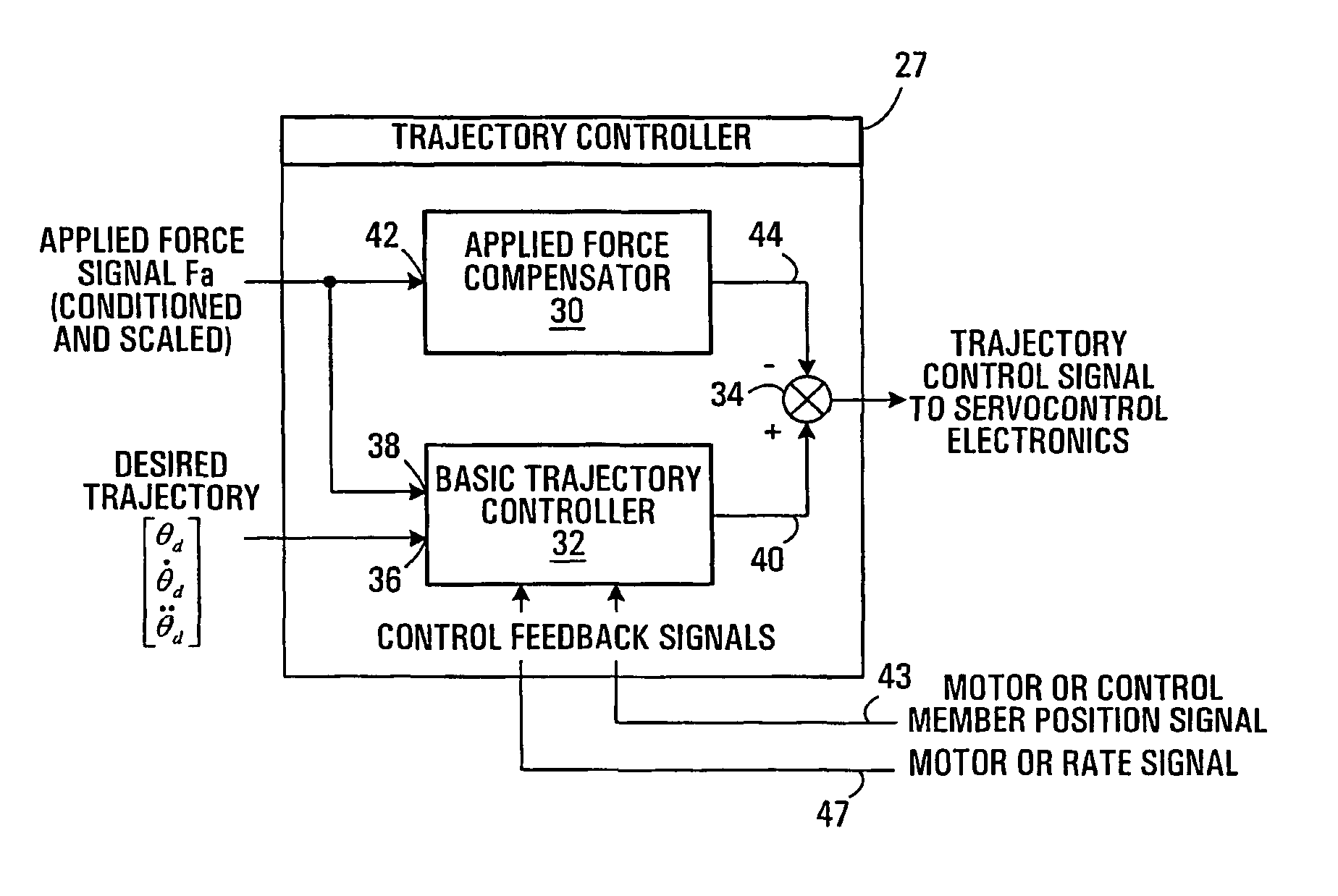 Apparatus and method for controlling a force-activated controller