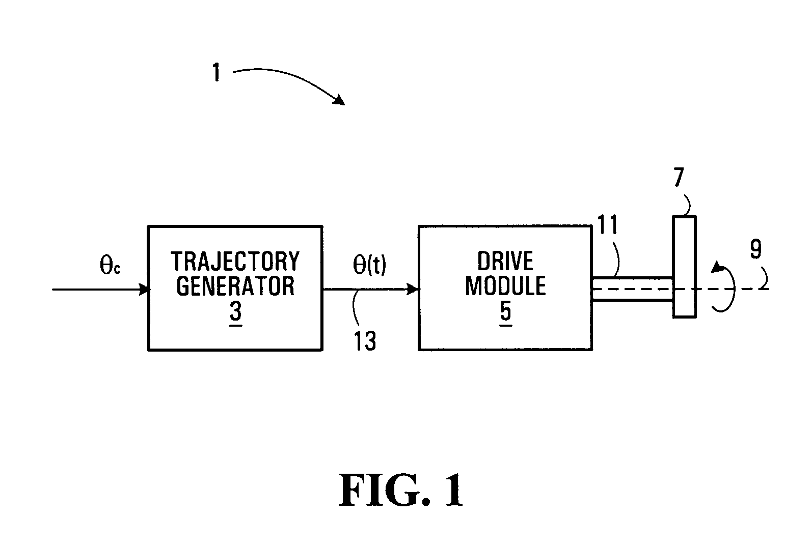 Apparatus and method for controlling a force-activated controller