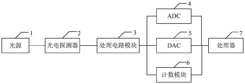 Self-checking method, system and device of particle counter and medium