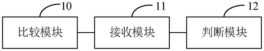 Self-checking method, system and device of particle counter and medium