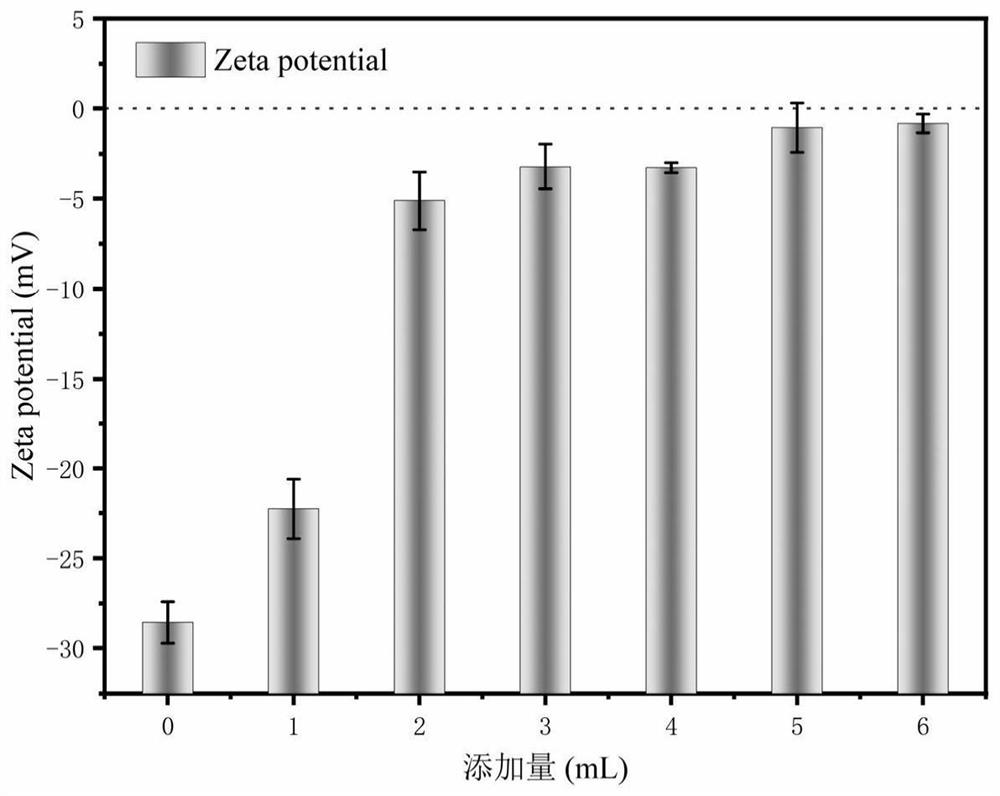 Coal gasification coarse slag-based composite flocculant as well as preparation method and application thereof