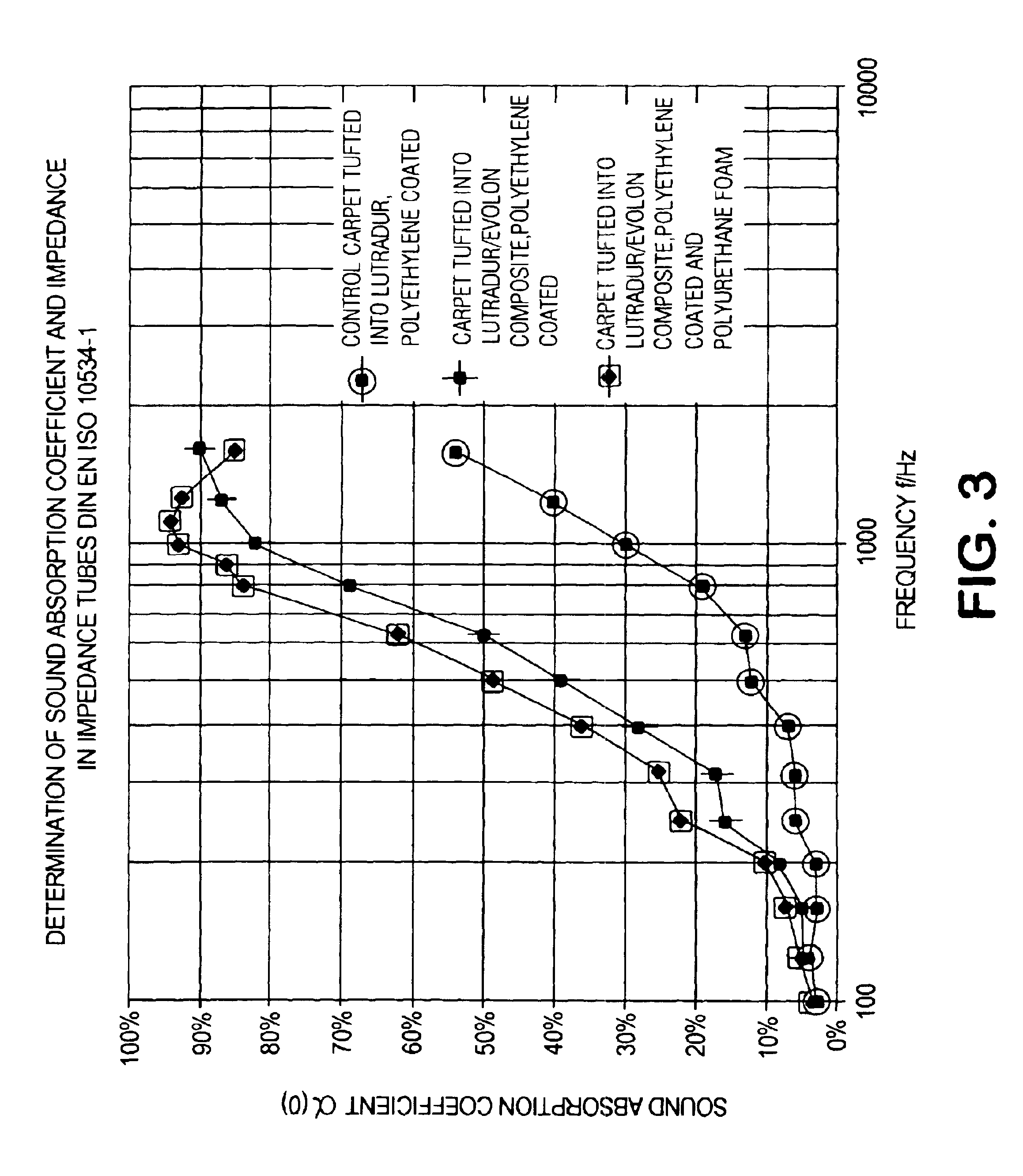 Automotive tufted carpet with enhanced acoustical properties