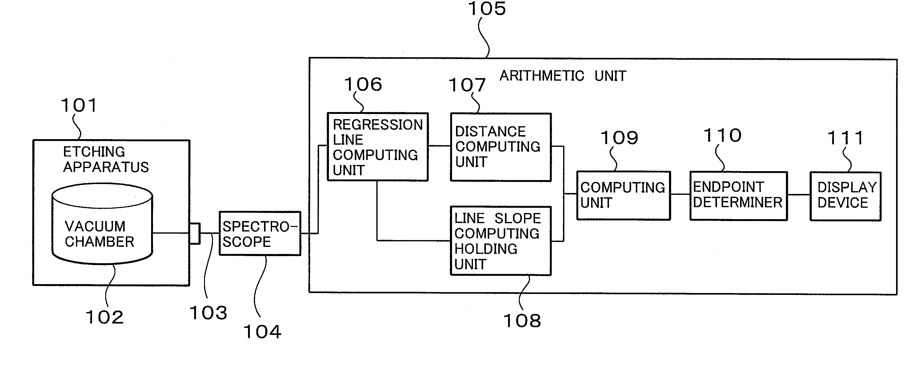 Etching endpoint determination method