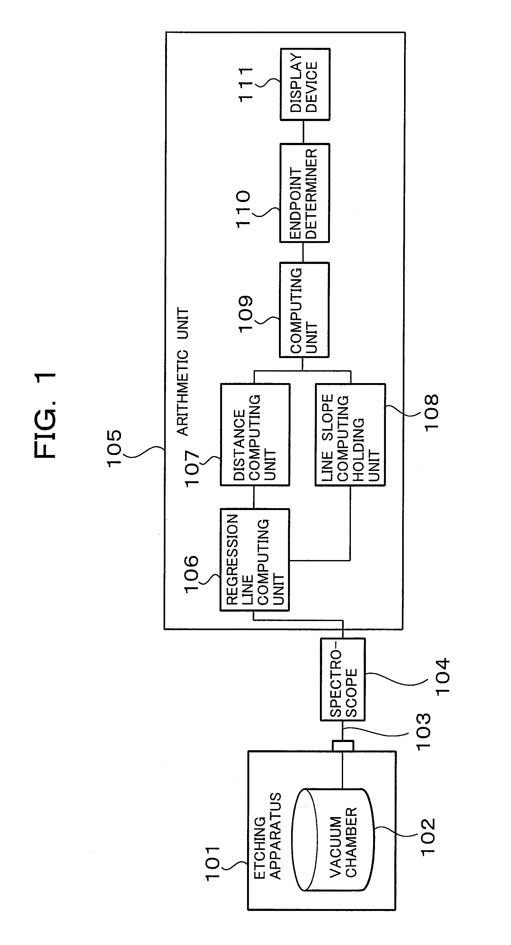 Etching endpoint determination method