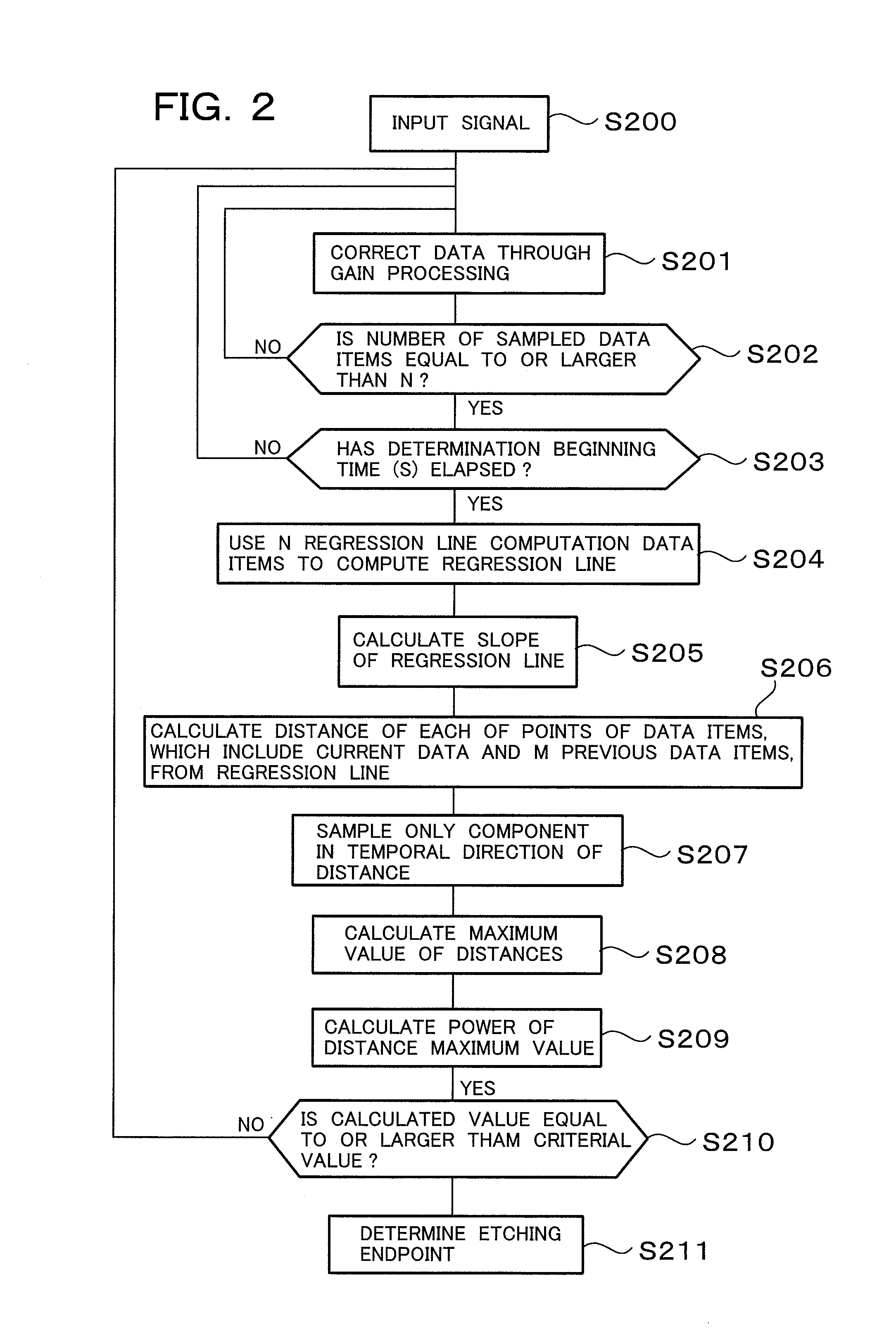 Etching endpoint determination method