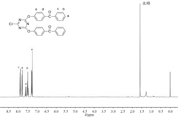 A kind of macromolecular photoinitiator containing benzophenone group and preparation method thereof