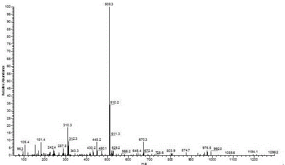 A kind of macromolecular photoinitiator containing benzophenone group and preparation method thereof