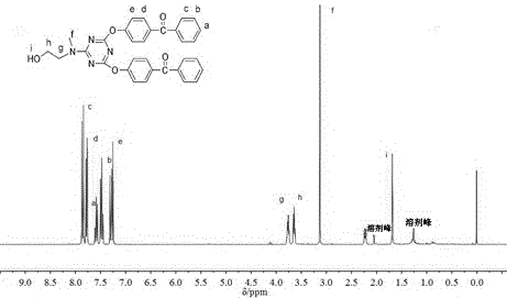 A kind of macromolecular photoinitiator containing benzophenone group and preparation method thereof