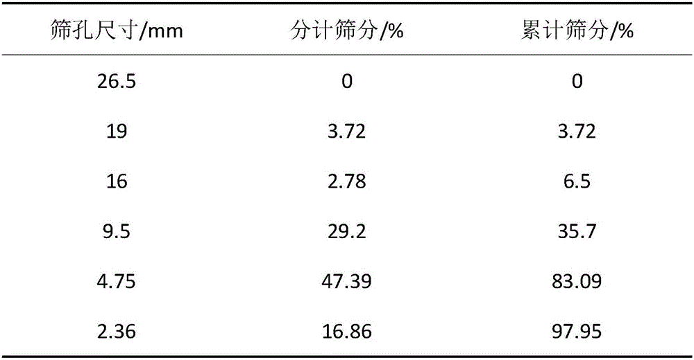 Production method of carbon fiber composite graphene-reinforced recycled concrete