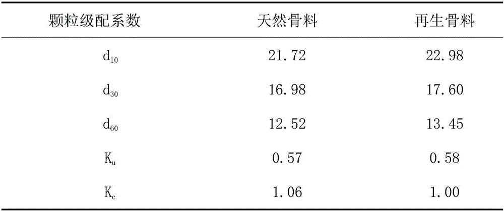 Production method of carbon fiber composite graphene-reinforced recycled concrete