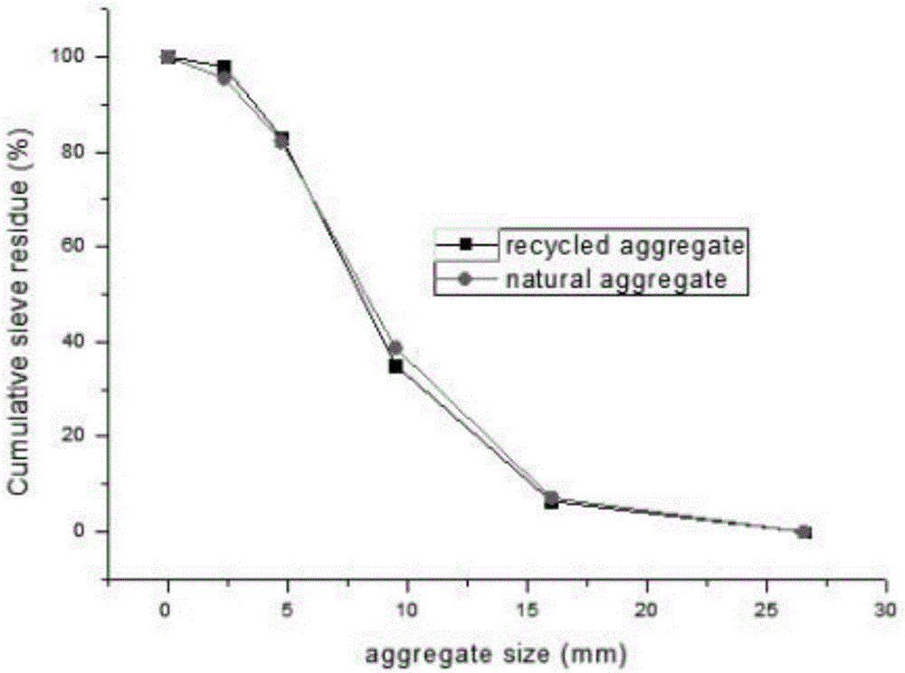 Production method of carbon fiber composite graphene-reinforced recycled concrete