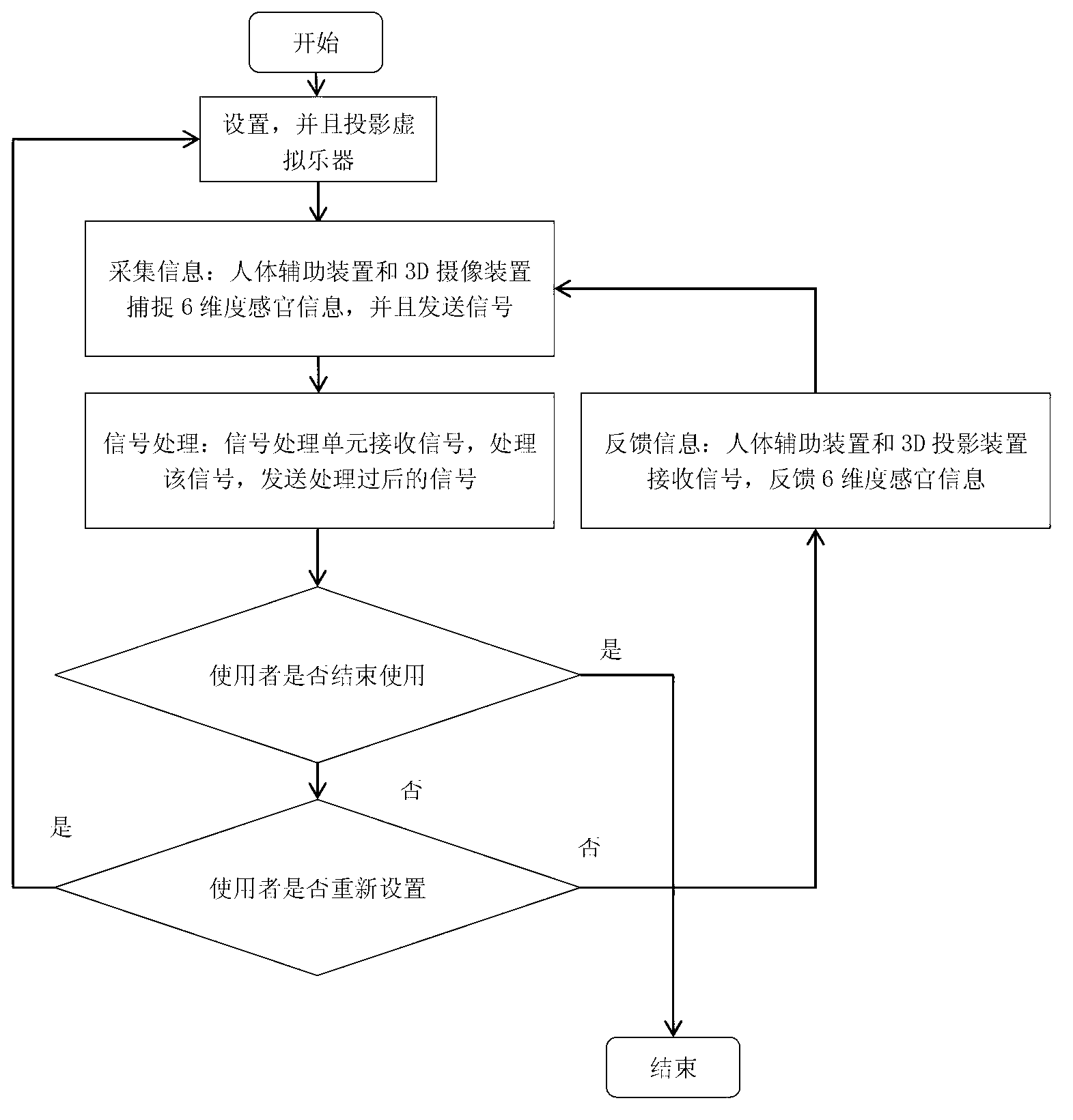 6-dimentional sensory-interactive virtual instrument system and realization method thereof