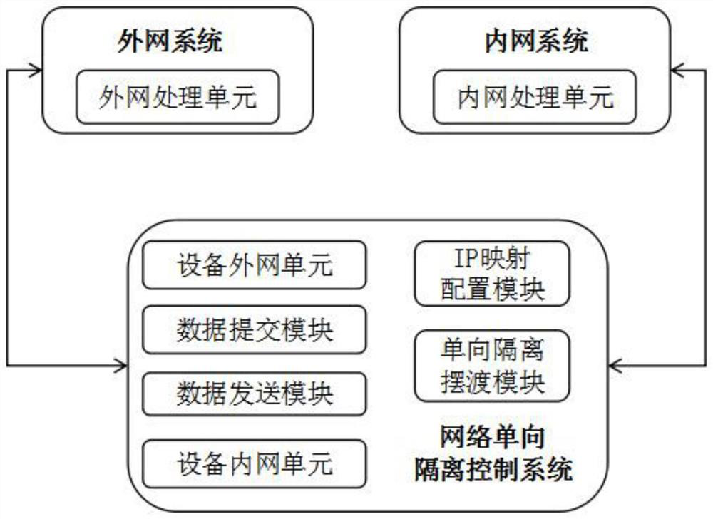 Video streaming transmission system based on visible light unidirectional network isolation