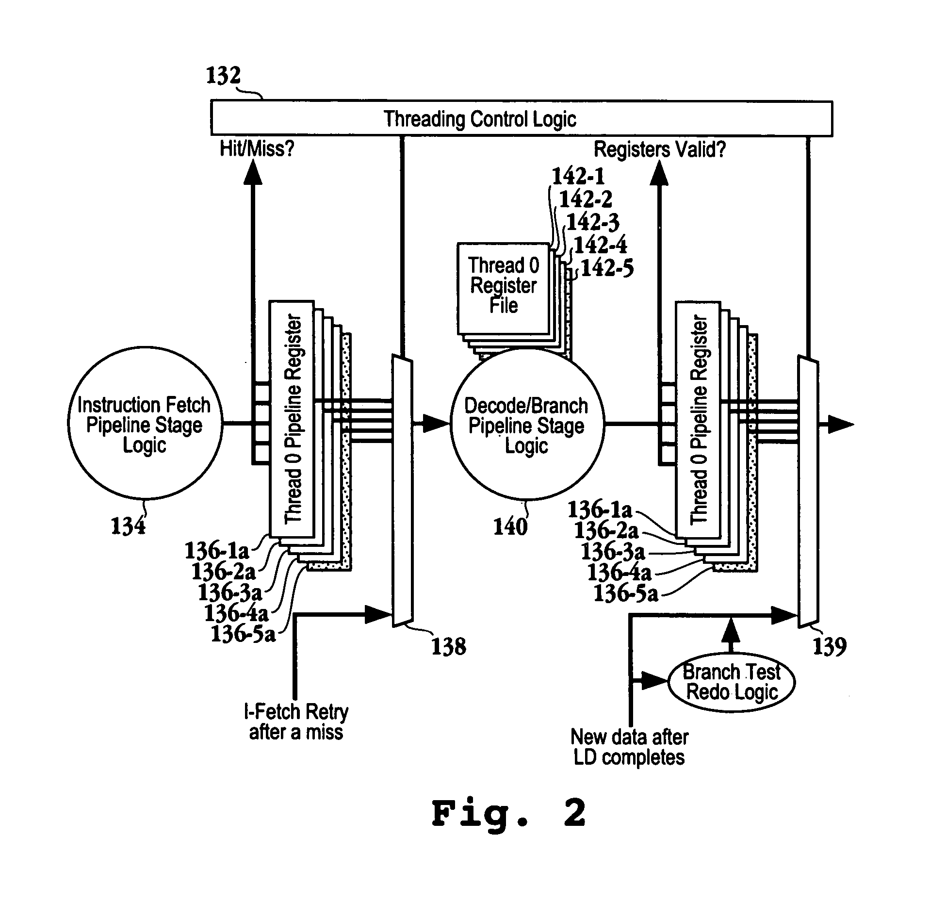 Multi-core multi-thread processor