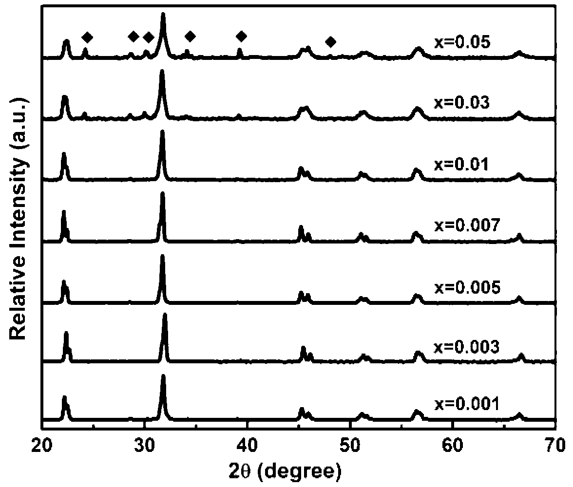 Potassium-sodium niobate based oxide up-conversion luminescent material and preparation method thereof