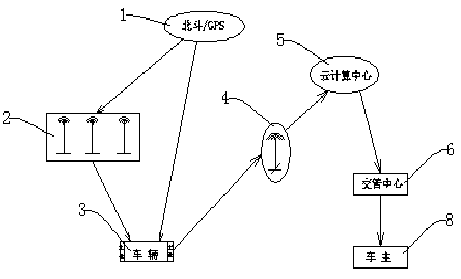 Intelligent license plate and vehicle management and control system and method