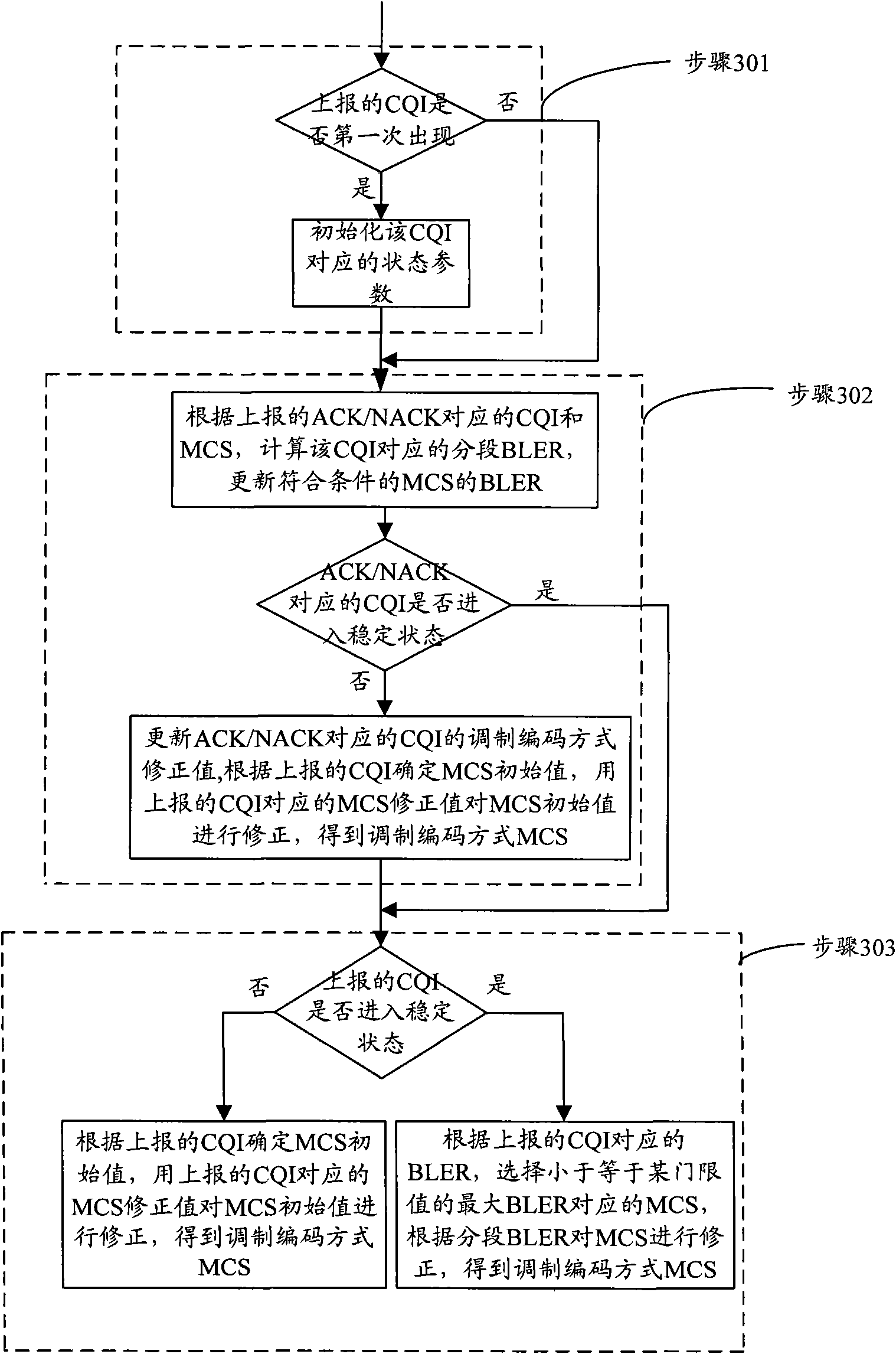 Adaptive modulation and coding method and adaptive modulation and coding device