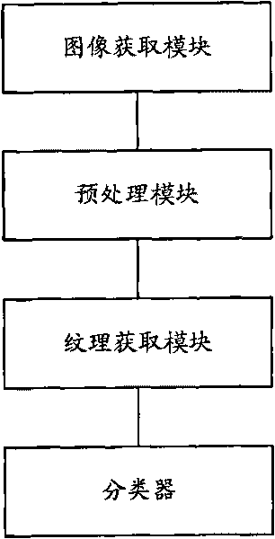 Crowd density estimation method, device and monitoring system