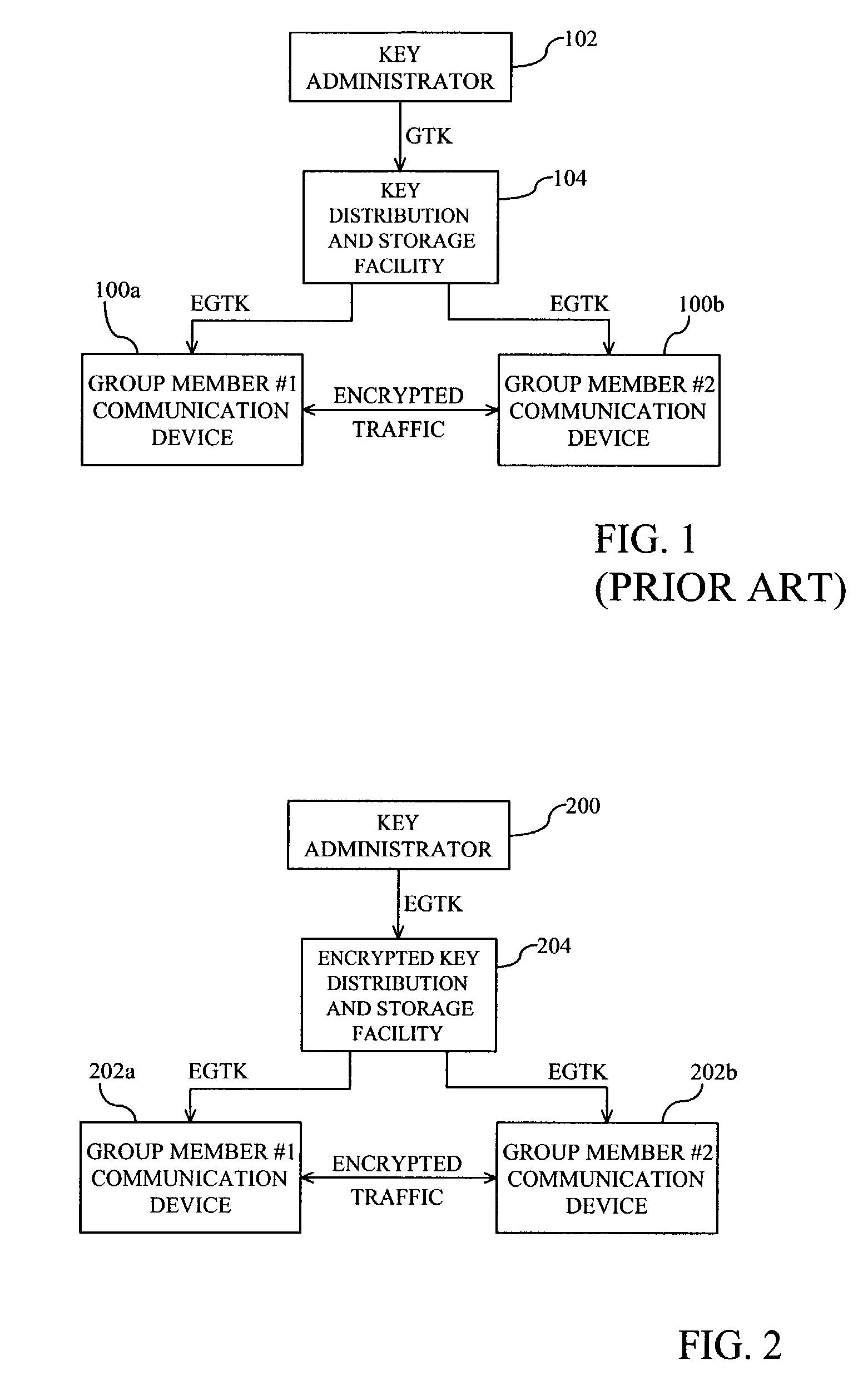 Secure encryption key distribution