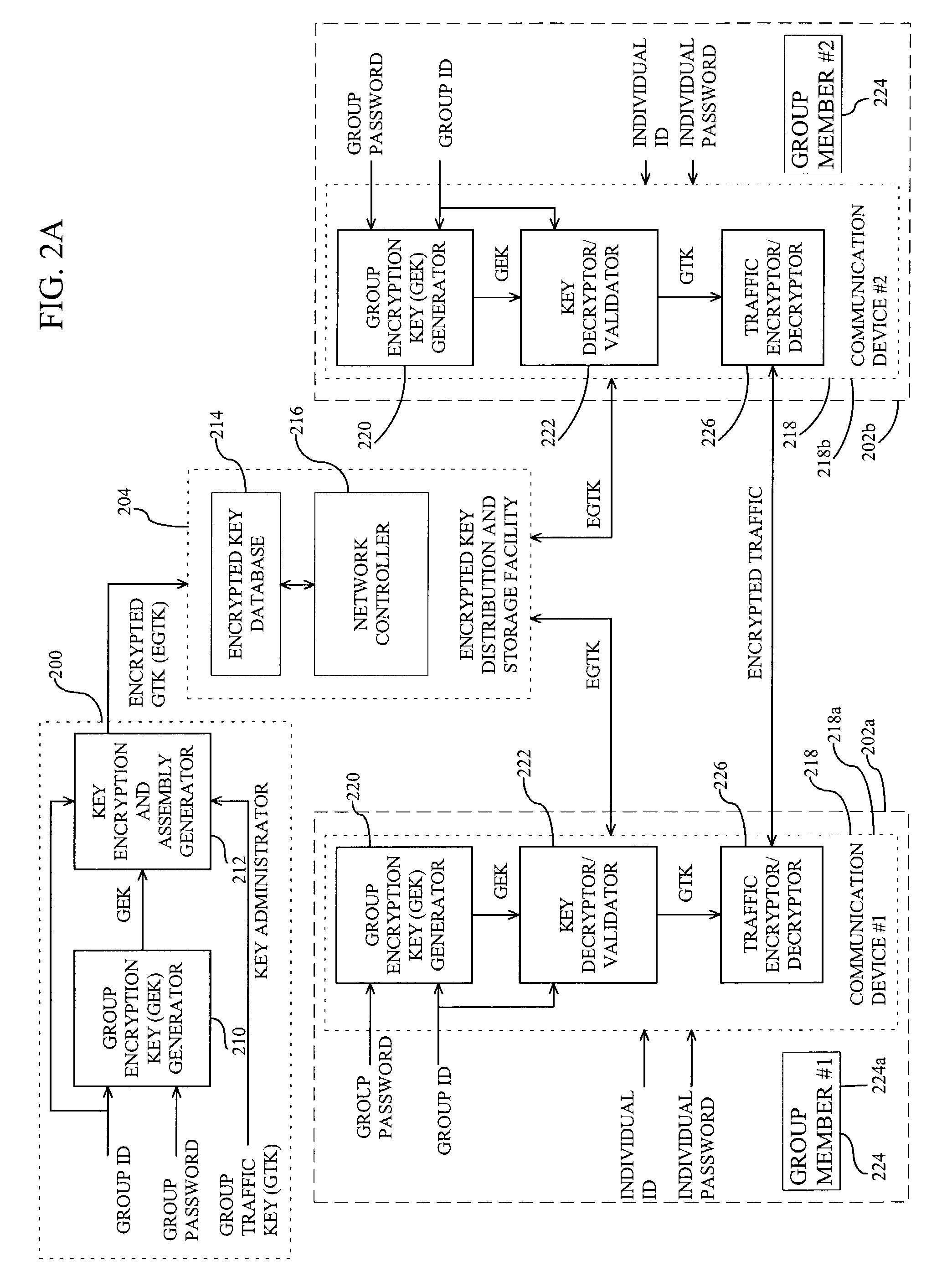 Secure encryption key distribution