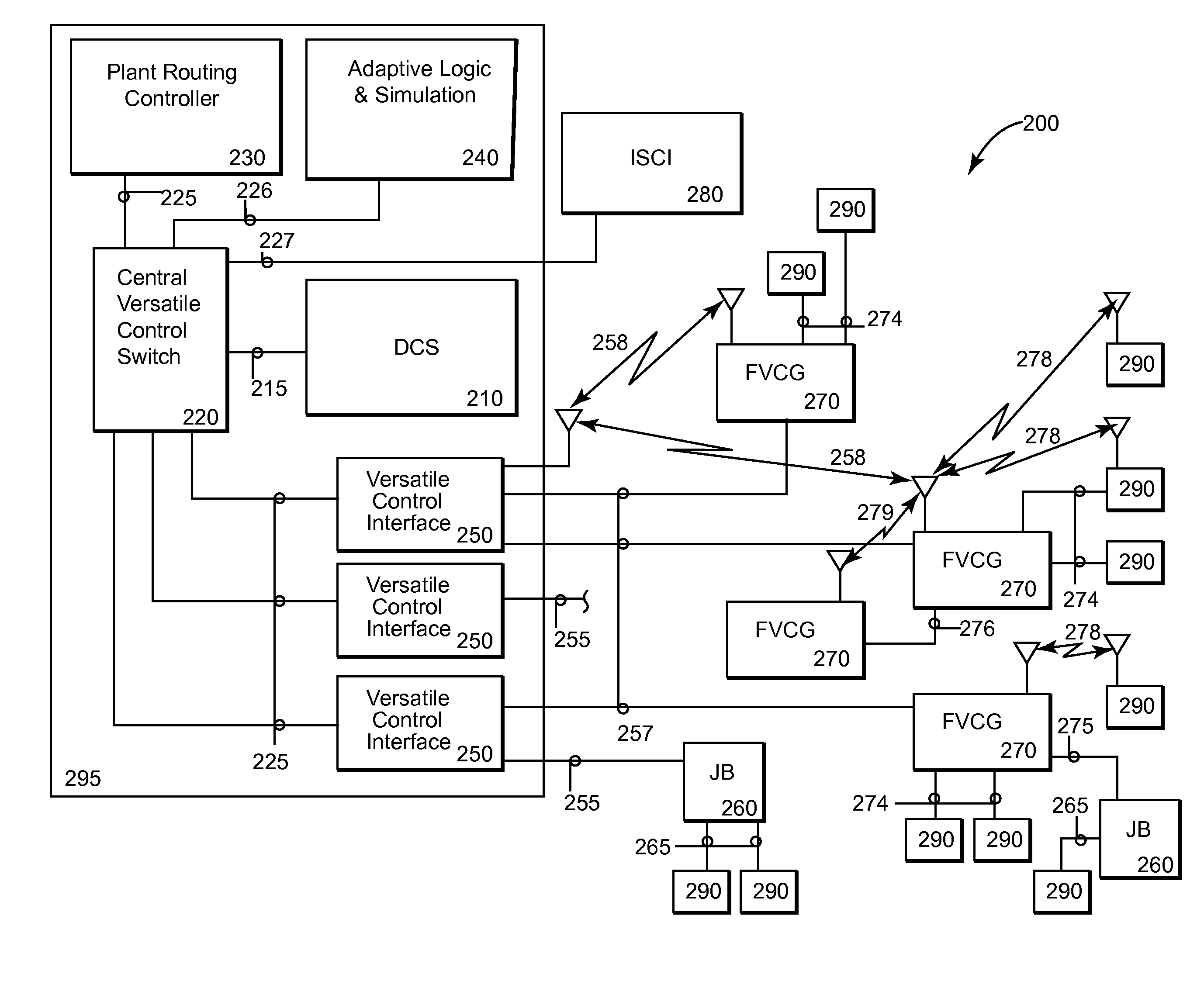 Oil field process control system