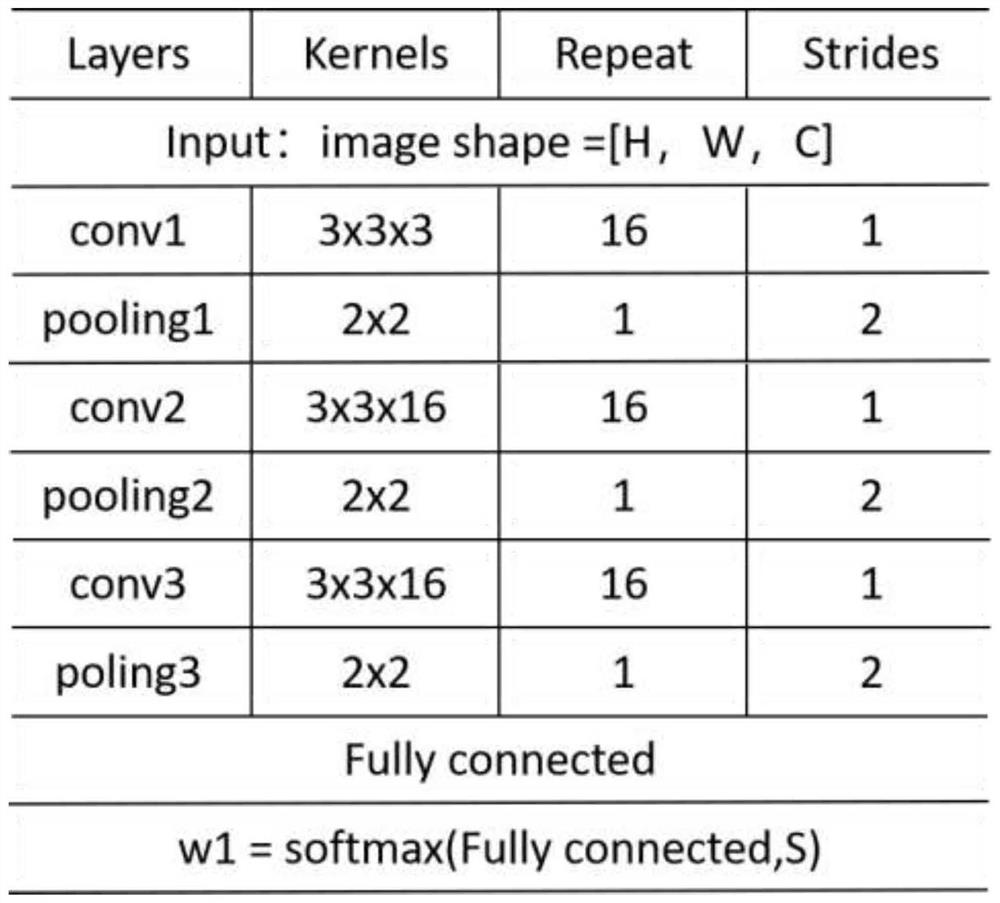 Insulator defect automatic detection algorithm for electric power inspection video