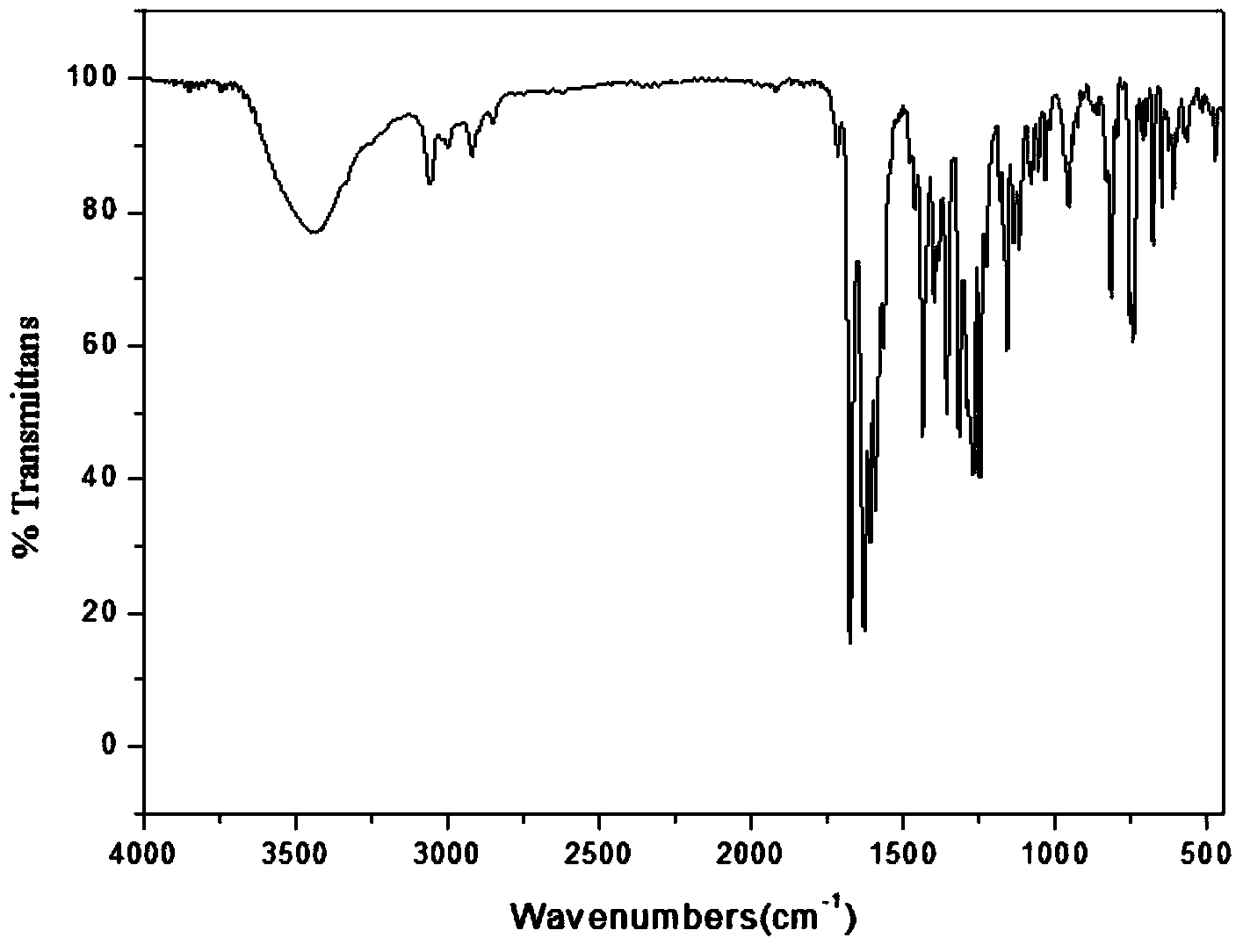 Thioxanthone acetylfluorene photoinitiator and preparation method thereof