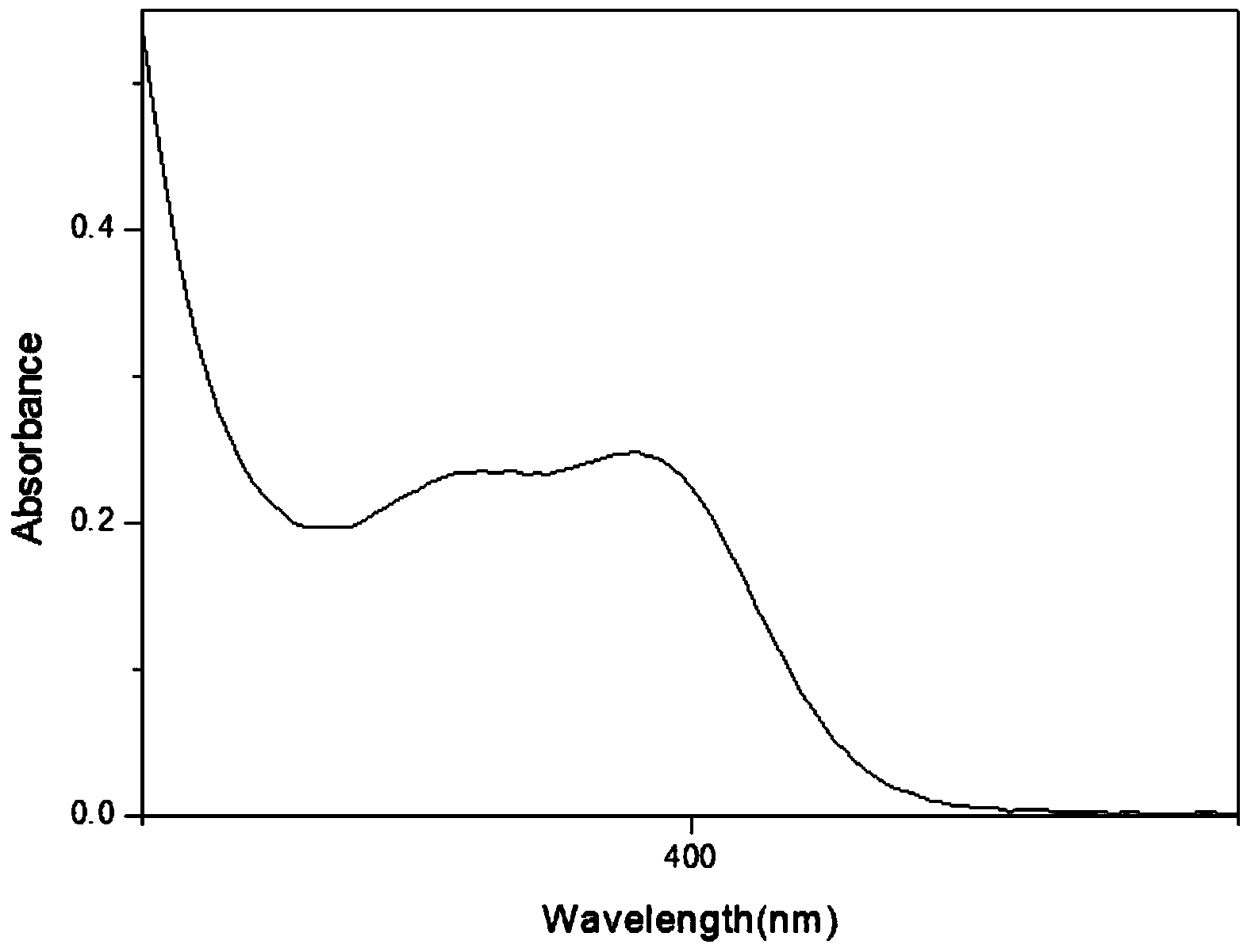 Thioxanthone acetylfluorene photoinitiator and preparation method thereof