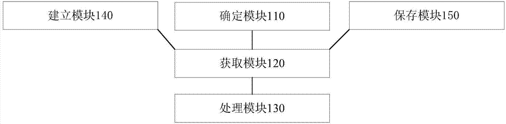 Method and device for monitoring executable program