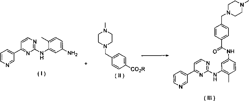 Method for synthesizing Imatinib