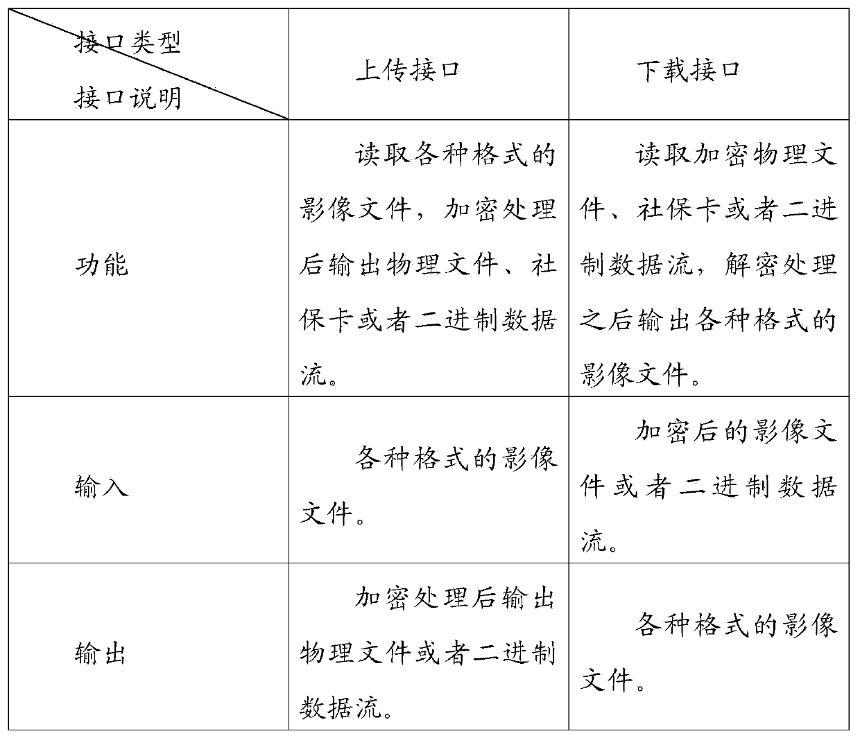 Method and device for sharing medical images