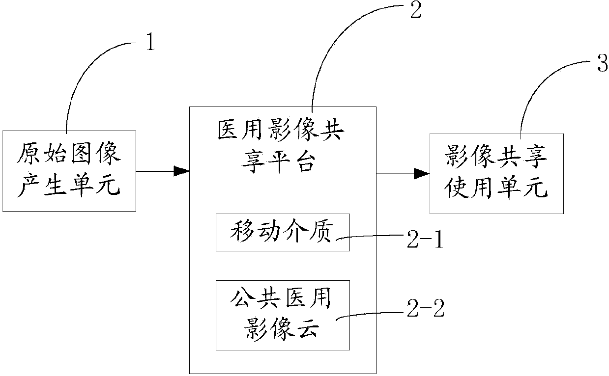 Method and device for sharing medical images