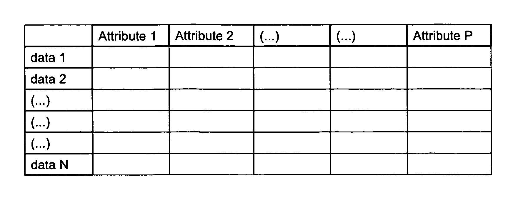 Method and device for the generation of a classification tree to unify the supervised and unsupervised approaches, corresponding computer package and storage means