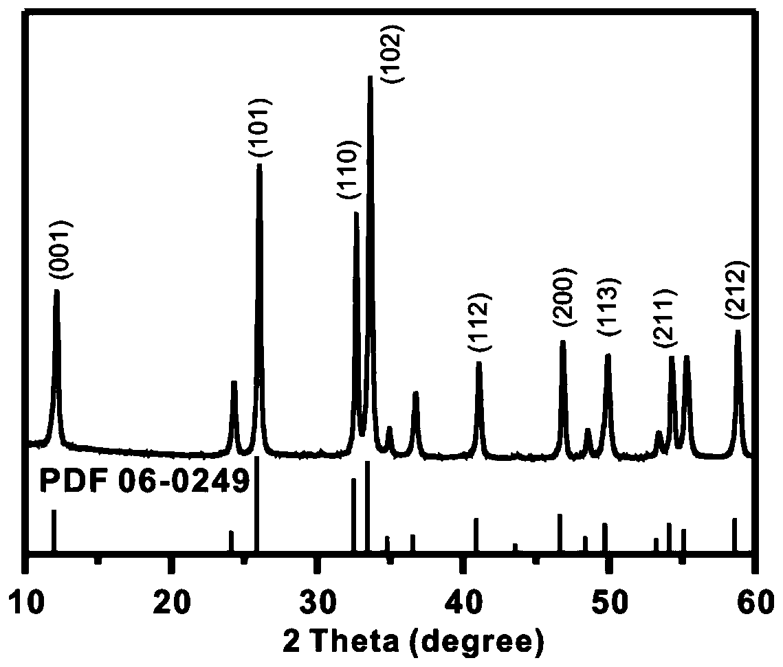 Method for preparing BiOX nanosheets at room temperature in one step