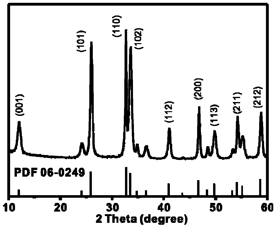 Method for preparing BiOX nanosheets at room temperature in one step