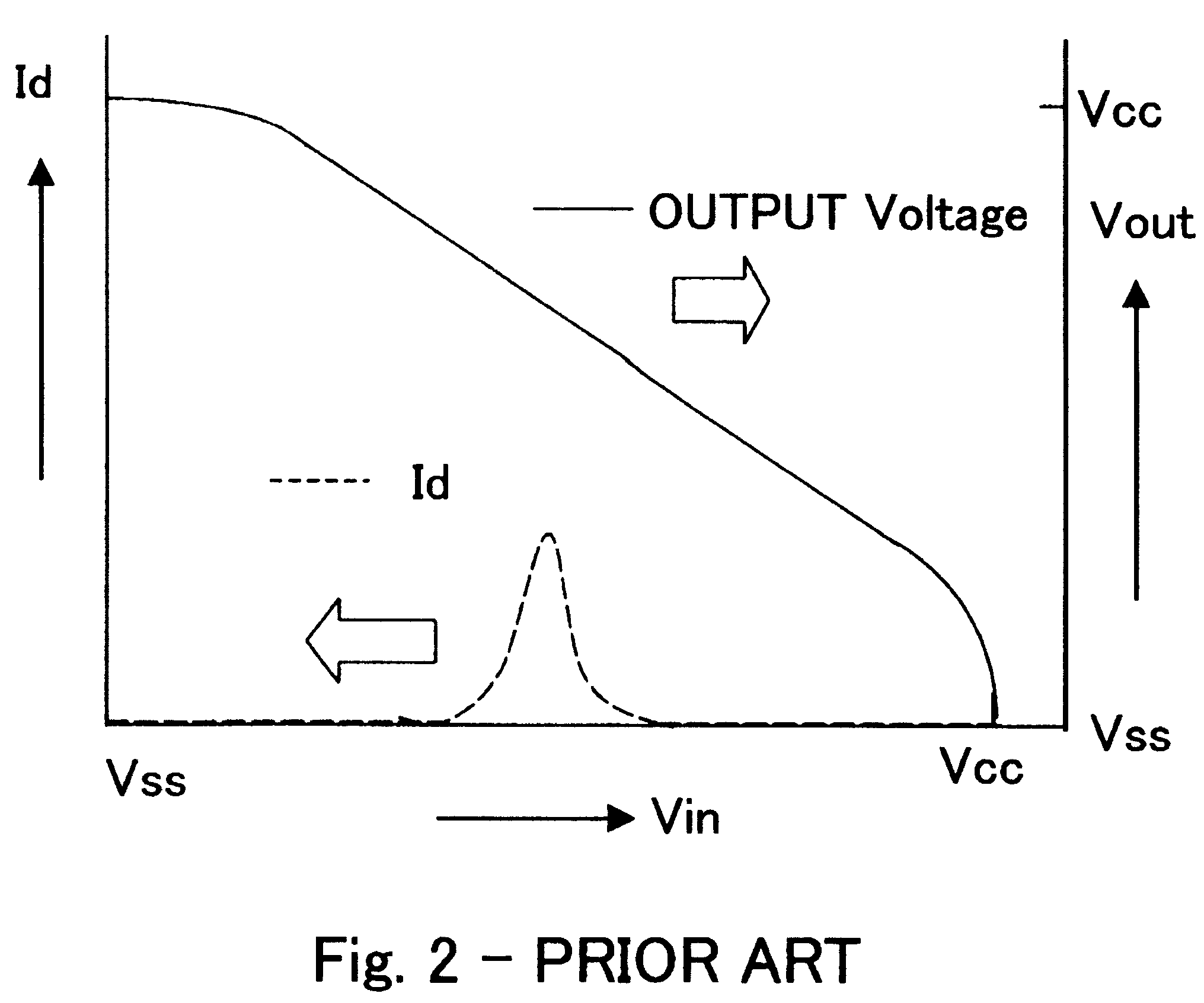 Complementary source follower circuit controlled by back bias voltage