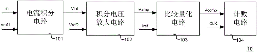 Voltage-type analog-to-digital conversion circuit and photoelectric sensor using same