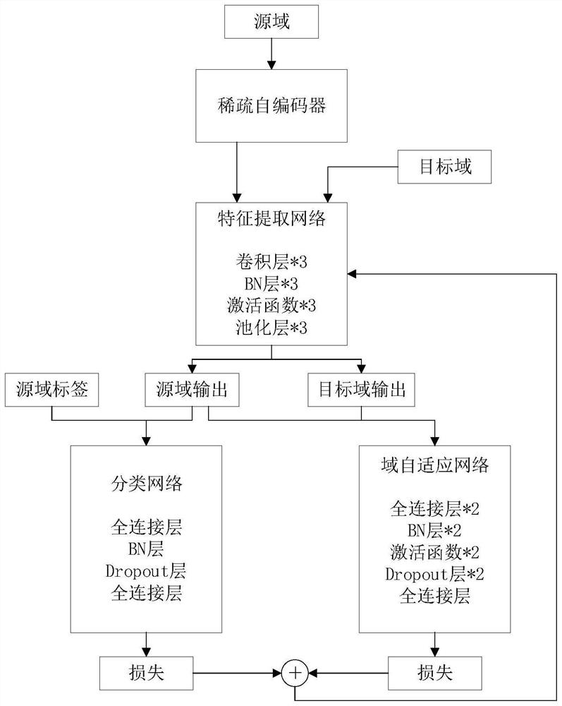 Domain adaptive bearing voiceprint fault diagnosis method and system based on reinforcement learning