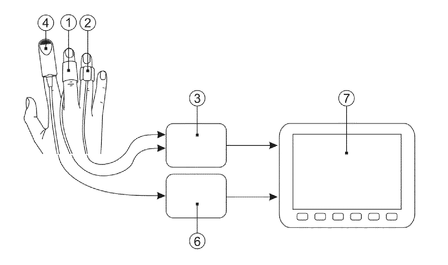 Non-Invasive Oxygen Delivery Measurement System and Method