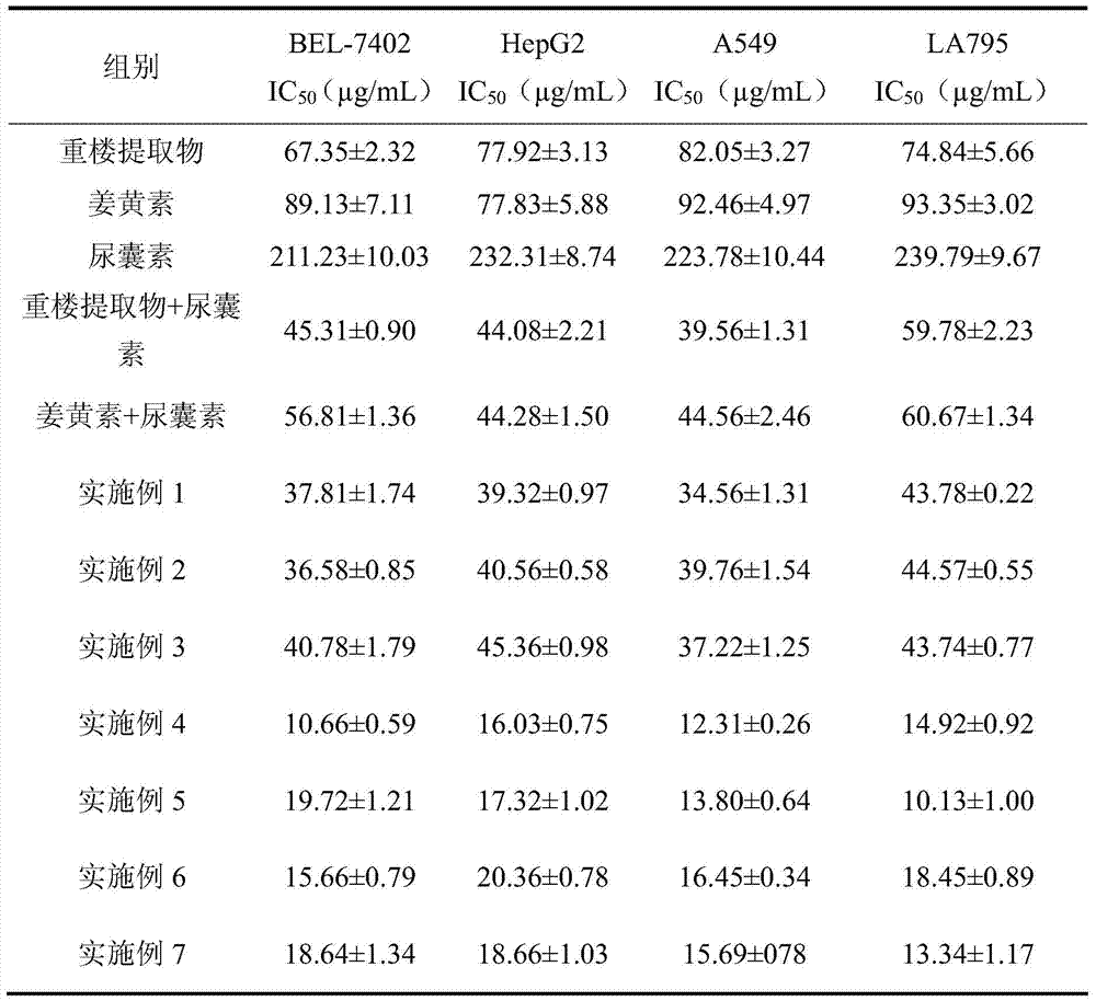 A kind of antitumor pharmaceutical composition