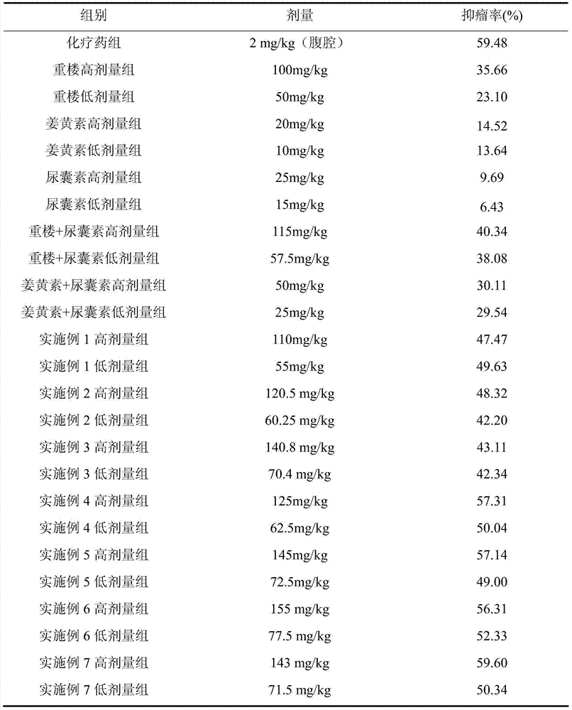 A kind of antitumor pharmaceutical composition