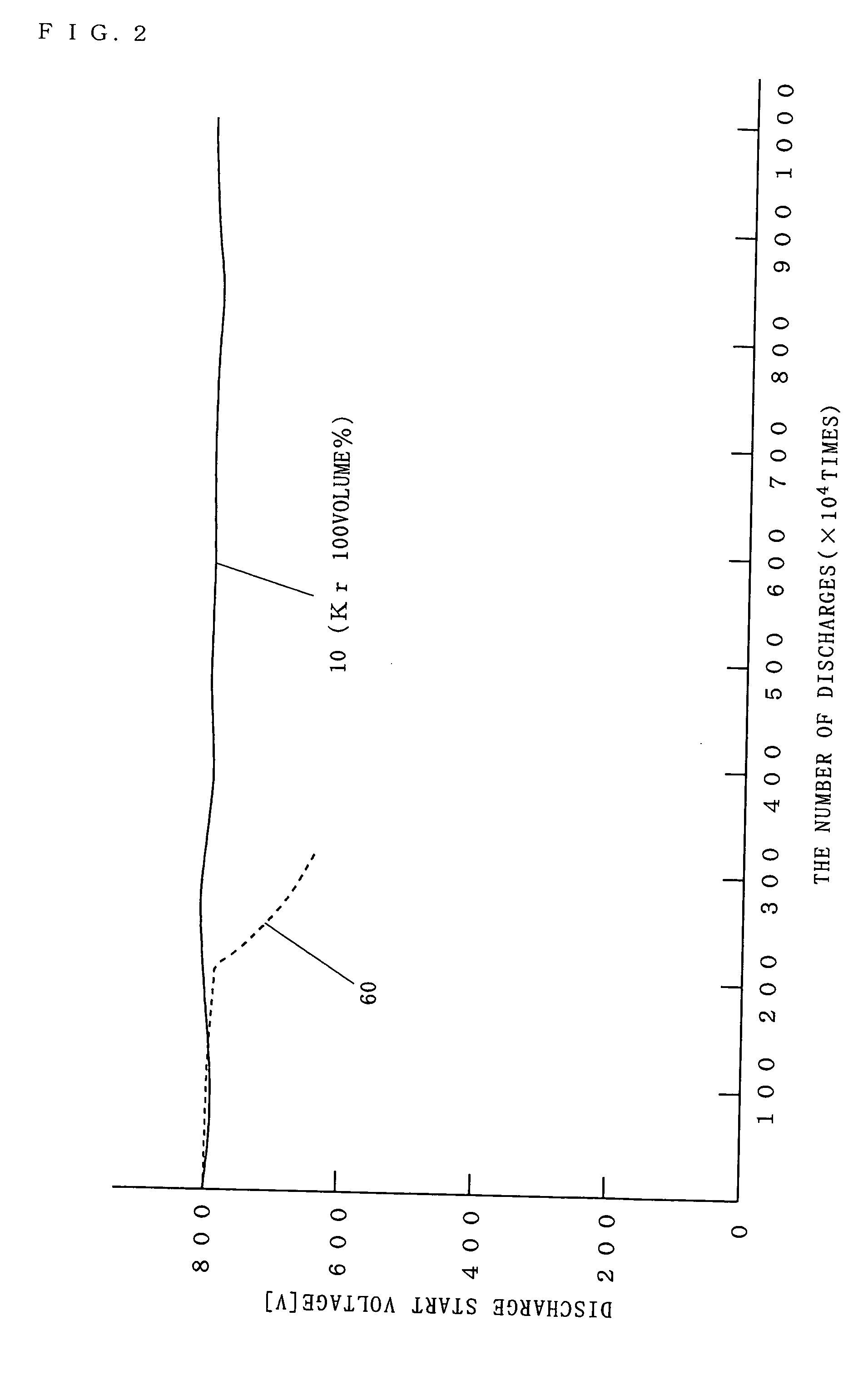 Discharge tube and surge absorbing device