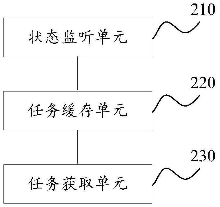 Multi-core multi-queue task cross processing method and device, system and storage medium