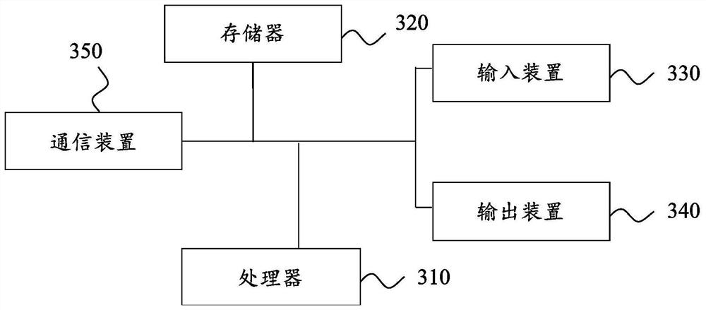 Multi-core multi-queue task cross processing method and device, system and storage medium