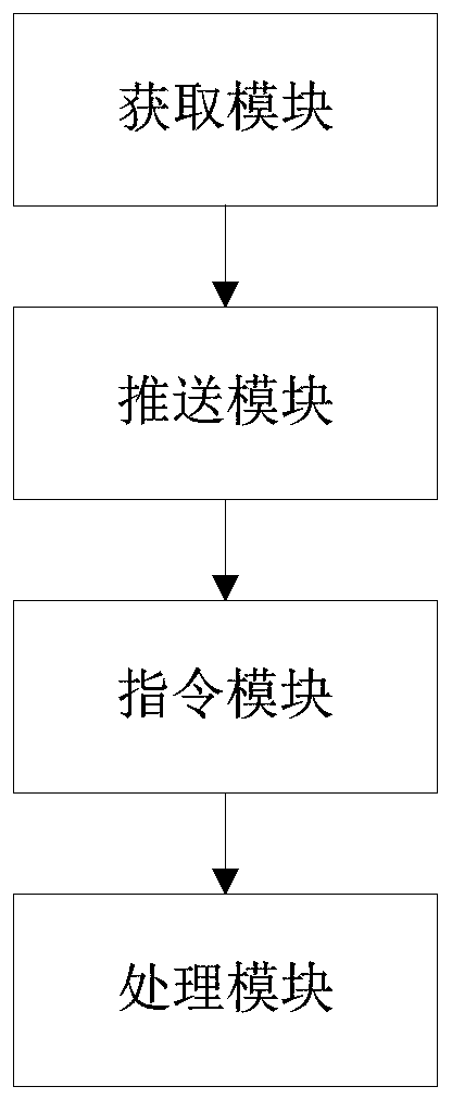 Real estate self-service terminal control method, system and device and storage medium