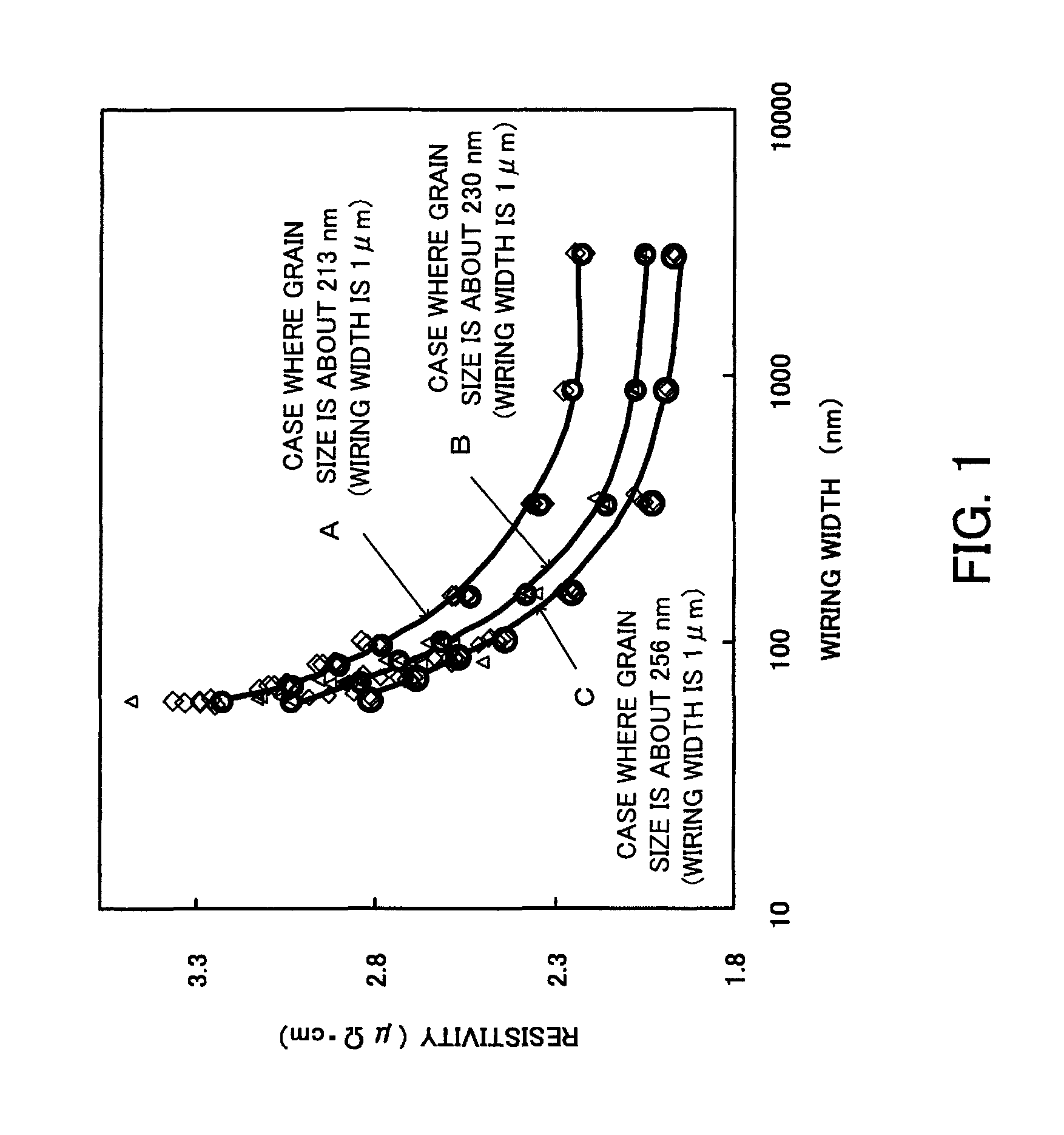 Semiconductor device and method for fabricating the same