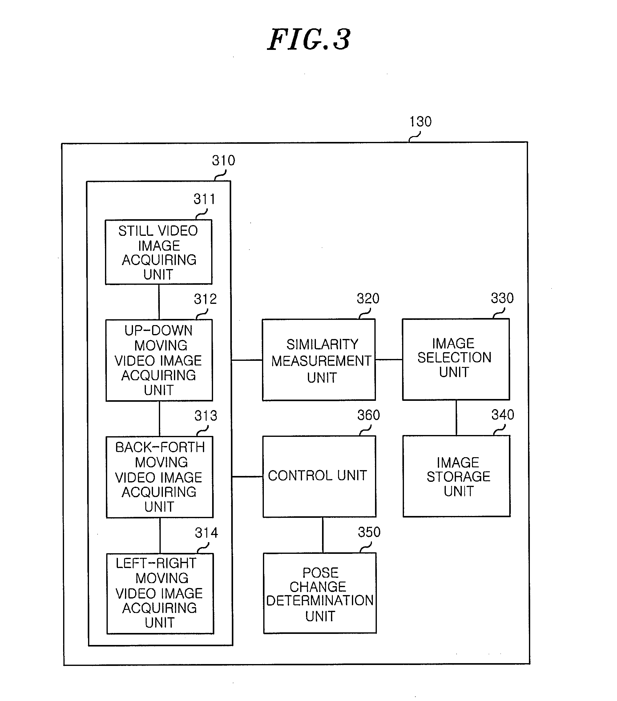 Method and apparatus for registering face images, and apparatus for inducing pose change, and apparatus for recognizing faces