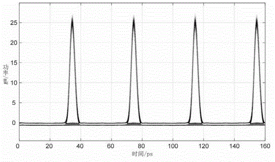 An Optical Time Division Multiplexing Device Based on Aperture-Limited Temporal Lens