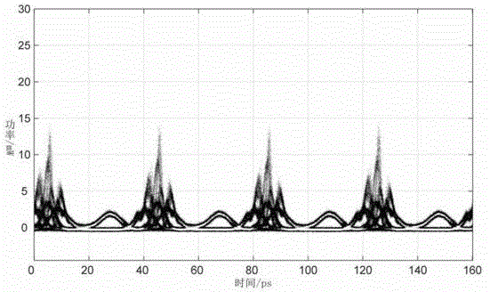 An Optical Time Division Multiplexing Device Based on Aperture-Limited Temporal Lens